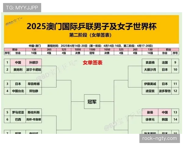 2026世界杯48队12小组赛制怎么划分，小组前两名如何出线