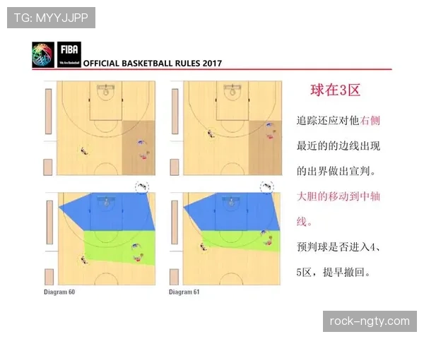 无球掩护规则解析：合法站位与移动判罚标准