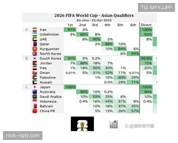 2026世界杯最新净胜球规则解析