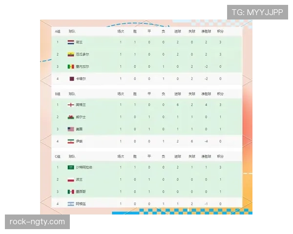 世界杯G组球队身价排行榜