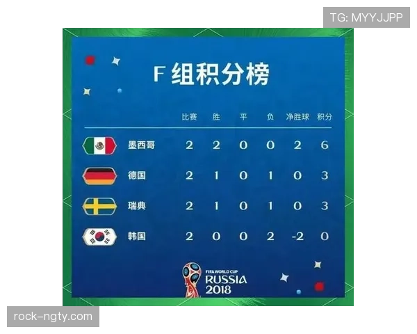 世界杯L组进球统计:四队小组赛攻击力对比 世界杯L组进球统计:四队小组赛攻击力对比